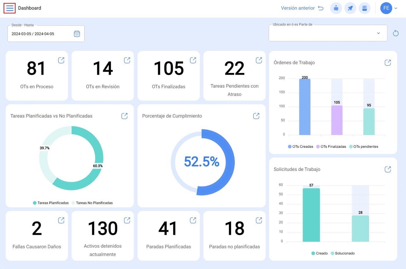 Dashboard de mantenimiento y KPI operativos